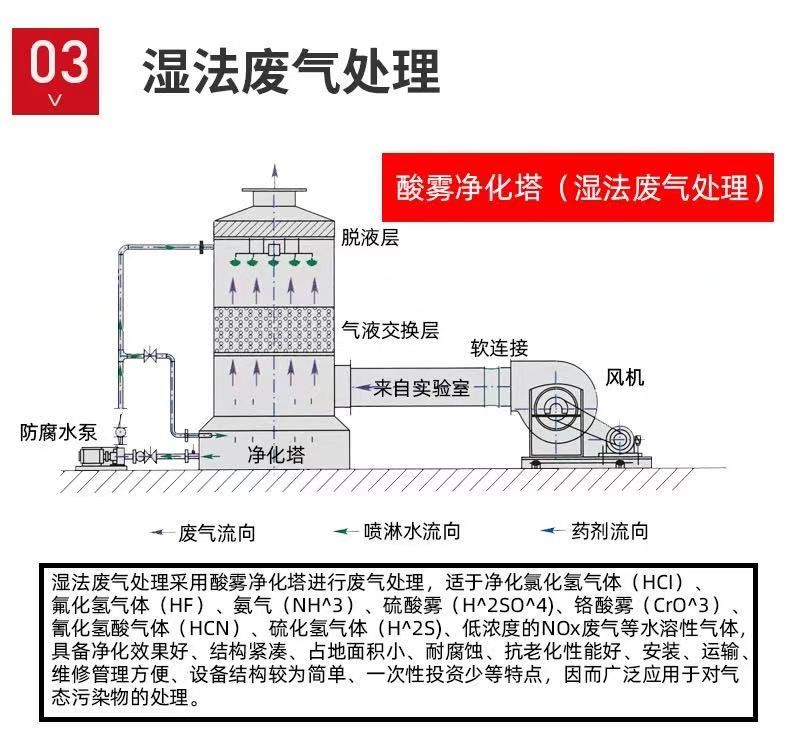 山東噴淋塔工業(yè)設(shè)備，廢氣處理水污染防治工程.jpg